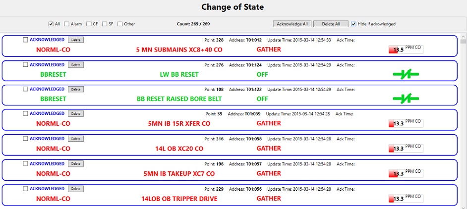 Primary Application of S950 System